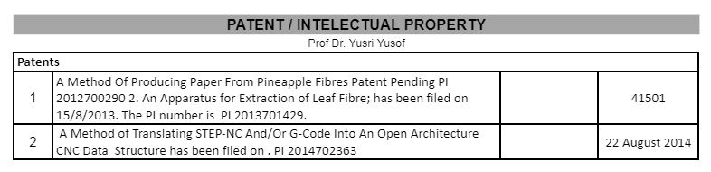 IP Dr Yusri 3