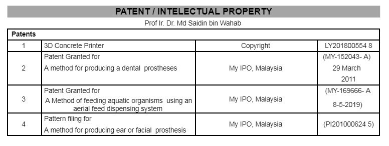 IP Dr Saidin 3