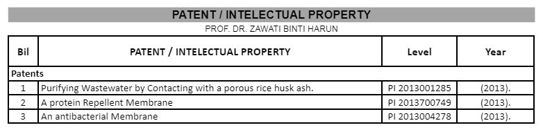 IP Dr Zawati 3