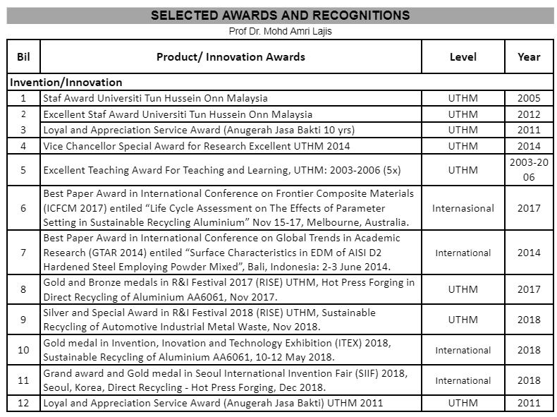 Dr Amri AWARDS AND RECOGNITIONS