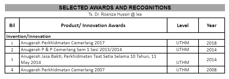 Dr Rosniza AWARDS AND RECOGNITIONS
