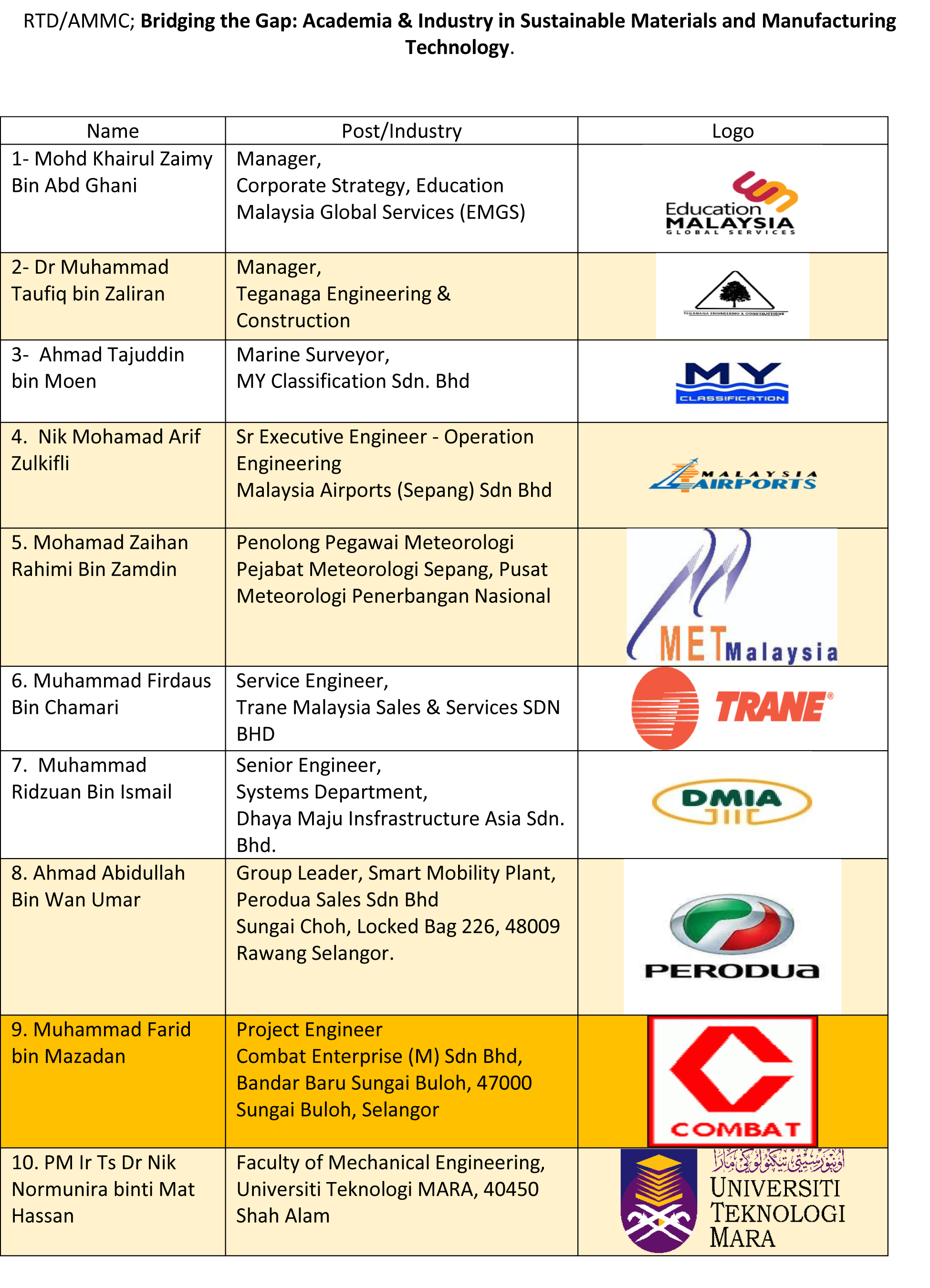 Expert panel Industry collaborator Alumni